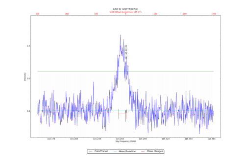 Identified lines overlaid on input spectrum #1.
