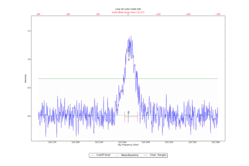 Identified lines overlaid on input spectrum #2.