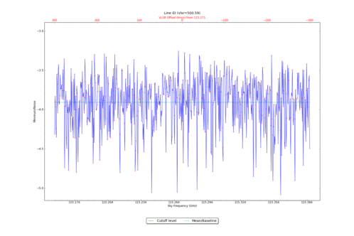 Potential lines overlaid on minimum intensity plot from CubeStats_BDP.