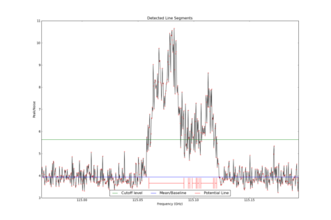 Potential lines overlaid on peak intensity plot from CubeStats_BDP.