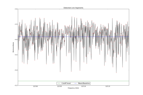 Potential lines overlaid on minimum intensity plot from CubeStats_BDP.