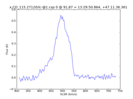 Average Spectrum at centerbox[[91pix,87pix],[1pix,1pix]]