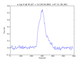 Average Spectrum at centerbox[[91pix,87pix],[1pix,1pix]]