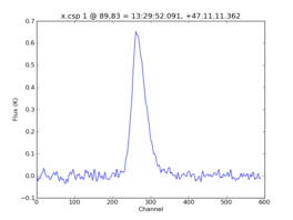 Average Spectrum at centerbox[[89pix,83pix],[1pix,1pix]]