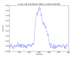 Average Spectrum at centerbox[[13h29m51.584s,+47d11m39.64s],[1pix,1pix]]