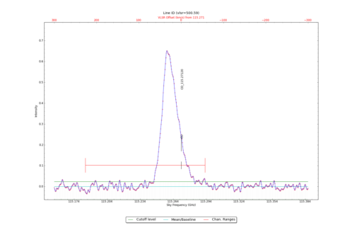Identified lines overlaid on input spectrum #1.