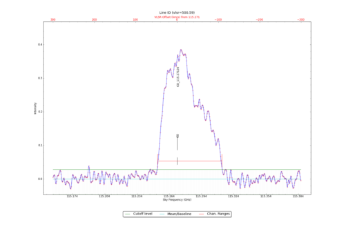 Identified lines overlaid on input spectrum #2.