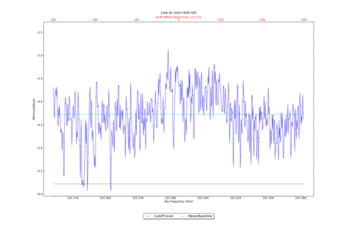 Potential lines overlaid on minimum intensity plot from CubeStats_BDP.