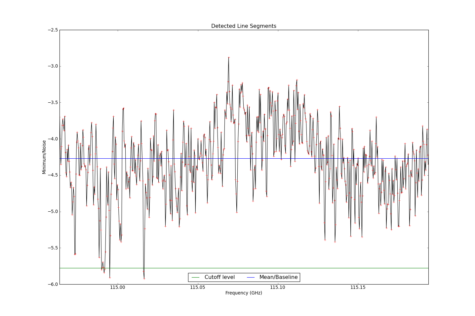Potential lines overlaid on minimum intensity plot from CubeStats_BDP.