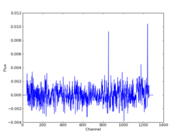 Generated Spectrum 0