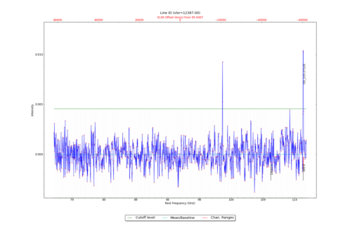 Identified lines overlaid on input spectrum #0.