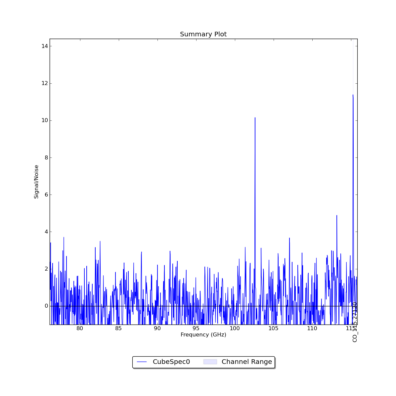 Identified lines overlaid on Signal/Noise plot of all spectra.