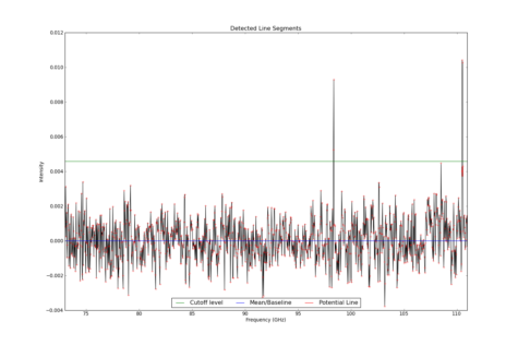 Detected line segments from input spectrum #0.