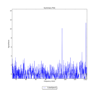 Identified segments overlaid on Signal/Noise plot of all spectra.