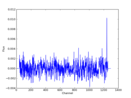 Generated Spectrum 0