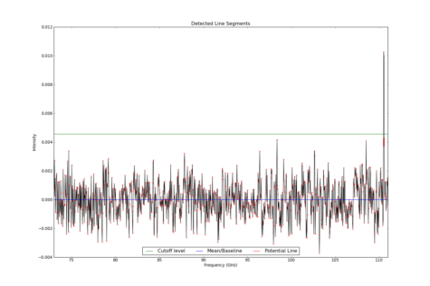 Detected line segments from input spectrum #0.