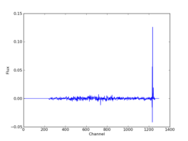 Generated Spectrum 0
