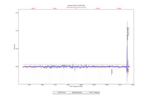 Identified lines overlaid on input spectrum #0.