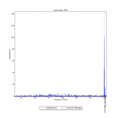 Identified lines overlaid on Signal/Noise plot of all spectra.