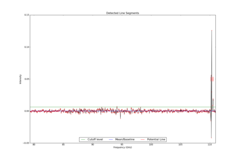 Detected line segments from input spectrum #0.