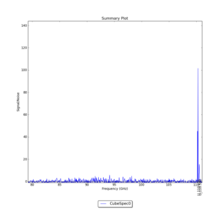 Identified segments overlaid on Signal/Noise plot of all spectra.