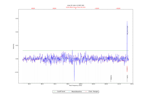 Identified lines overlaid on input spectrum #0.
