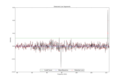Detected line segments from input spectrum #0.