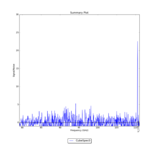 Identified segments overlaid on Signal/Noise plot of all spectra.