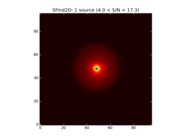 Image of input map with sources found by SFind2D overlayed in green.