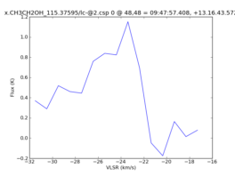 Average Spectrum at centerbox[[48pix,48pix],[1pix,1pix]]