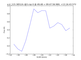 Average Spectrum at centerbox[[49pix,48pix],[1pix,1pix]]