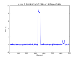 Average Spectrum at centerbox[[09h47m57.264s,+13d16m42.81s],[1pix,1pix]]