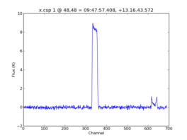 Average Spectrum at centerbox[[48pix,48pix],[1pix,1pix]]