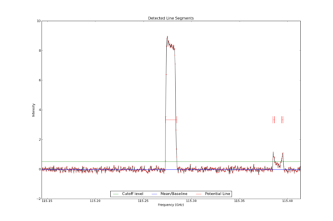 Detected line segments from input spectrum #0.