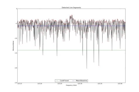 Potential lines overlaid on minimum intensity plot from CubeStats_BDP.