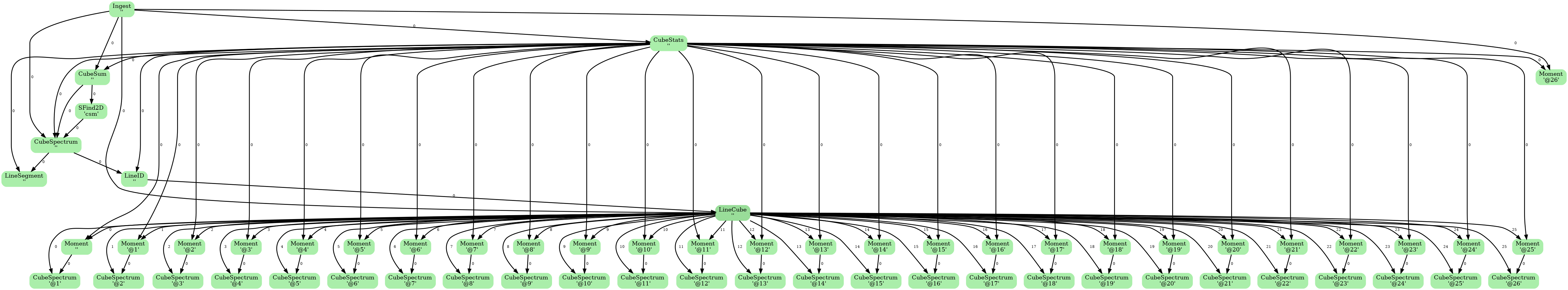 ADMIT Flow Diagram