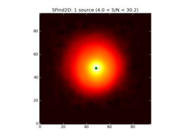 Image of input map with sources found by SFind2D overlayed in green.