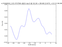 Average Spectrum at centerbox[[10pix,18pix],[1pix,1pix]]