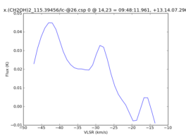 Average Spectrum at centerbox[[14pix,23pix],[1pix,1pix]]