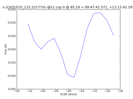 Average Spectrum at centerbox[[85pix,19pix],[1pix,1pix]]