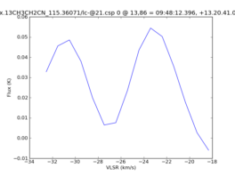 Average Spectrum at centerbox[[13pix,86pix],[1pix,1pix]]