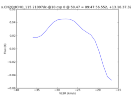 Average Spectrum at centerbox[[50pix,47pix],[1pix,1pix]]