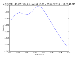 Average Spectrum at centerbox[[13pix,86pix],[1pix,1pix]]