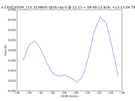 Average Spectrum at centerbox[[12pix,13pix],[1pix,1pix]]