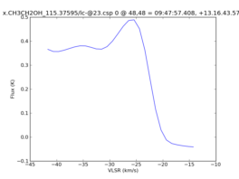 Average Spectrum at centerbox[[48pix,48pix],[1pix,1pix]]