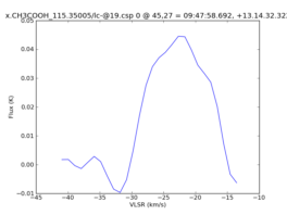 Average Spectrum at centerbox[[45pix,27pix],[1pix,1pix]]