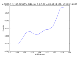 Average Spectrum at centerbox[[9pix,82pix],[1pix,1pix]]