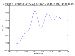 Average Spectrum at centerbox[[10pix,67pix],[1pix,1pix]]