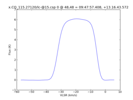 Average Spectrum at centerbox[[48pix,48pix],[1pix,1pix]]