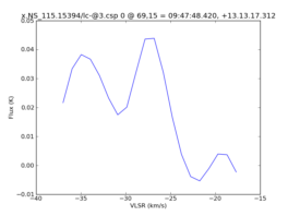 Average Spectrum at centerbox[[69pix,15pix],[1pix,1pix]]